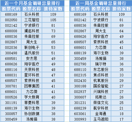 沪指二月强势反弹收复3000点，基金经理变动与智能仪器仪表销售成市场焦点
